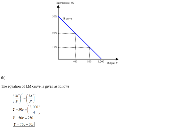 Interest rate, r% 30% IS curve 20% 10% 400 200 Output, Y The equation of LM curve is given as follows: ai tA Y- 3.000 y-50r =