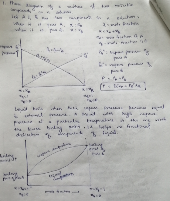 1. Phae aiagnam muitune two a components Led A AB ane miccible solutian companeut m Awo e oluhon when it 6 when it Pua A, A