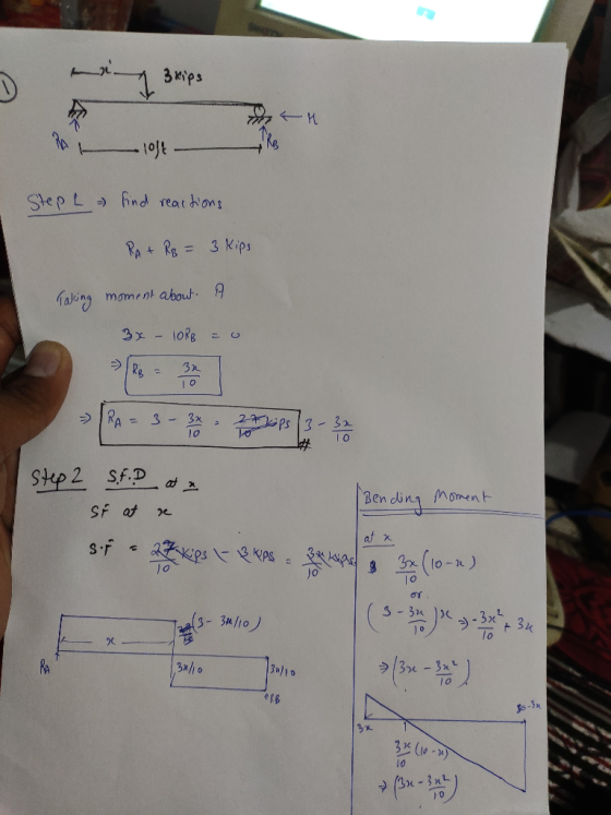 3Mips Step L hnd reat hons 3 Kips moment about ing 3 x R- 3x RA 24 3-3x ps 332 I O 10 Sf.D a Moment Ben ding SF at at x 10 3-