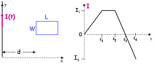 110 I(t) 0 -r