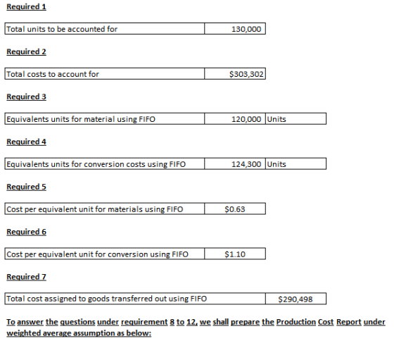 Required 1 Total units to be accounted for 130,000 Required 2 $303,302 Total costs to account for Required 3 Equivalents unit