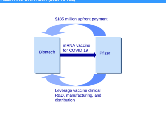 $185 million upfront payment mRNA vaccine for COVID 19 Biontech Pfizer Leverage vaccine clinical R&D, manufacturing, and dist