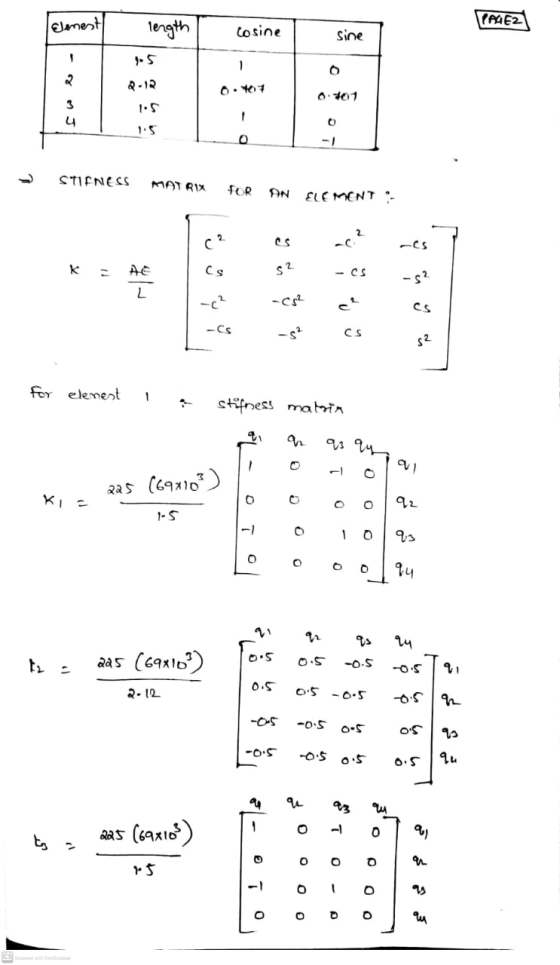 Element (A4E2 length cosine sine 1 0 2-12 0.07 0.101 3 - 1.5 0 SINESS MATRIX FOR ON ELEMENT : C 2 182 K = cs 52 -CS -S² L -CP