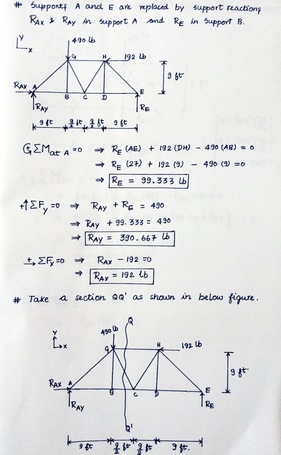 # Supports A and E are replaced by support reactions Rax & Ray in support a and RE in support B. Ľ 490 lb х 192 lb I ft RAX E