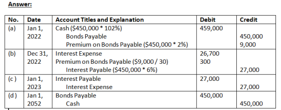 Answer: Account Titles and Explanation Cash ($450,000* 102%) Bonds Payable Premium on Bonds Payable ($450,000* 2%) Debit Cred