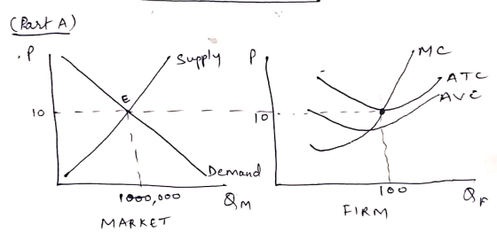 (Past A) opi supply Pa Mc ATC LAVE 10+ -- -- - - io . . . Demand I 1000,000 MARKET loo FIRM