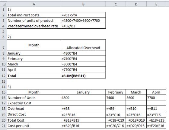 C D EI А 1 1) 2 Total indirect costs =76375*4 3 Number of units of product |-4800+7400+3600+7700 4 Predetermined overhead rat