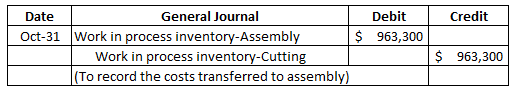 Credit Date General Journal Debit Oct-31 Work in process inventory-Assembly $ 963,300 Work in process inventory-Cutting (To r