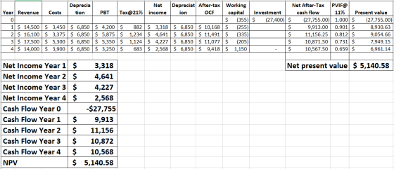 Deprecia tion Year Revenue Costs 1 1 $ 14,500 2 $ 16,100 3 $ 17,500 4 $ 14,000 $ 3,450 $ 6,850 $ 3,375 $ 6,850 $ 5,300 $ 6,85