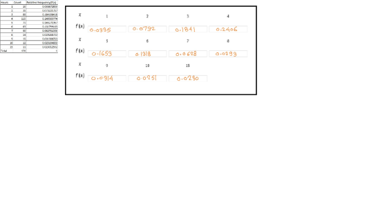 033472903 0073221757 f(x) ㆁ.ogas 0.240 0 732 025104003 fx)1653 s. 1318 0.0628 一 0.029 10 15 flx) О.og!