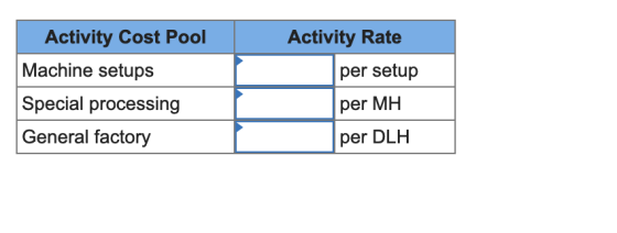 Activity Rate per setup Activity Cost Pool Machine setups Special processing General factory per MH per DLH