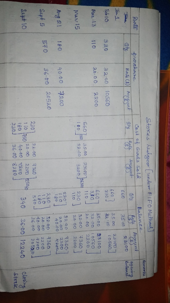 Romak Stores redger | under FIFO Methods : Cost of Goods Sold Balance Shy Rate / Amount Rate Amount Sato From Jan 1 burchove