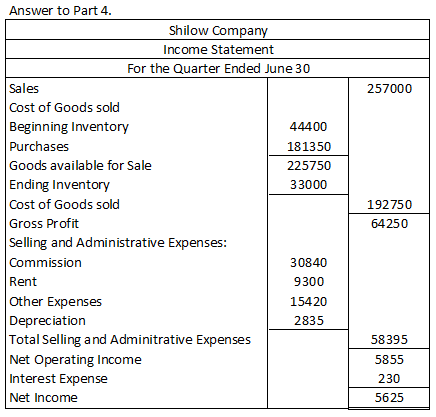 257000 Answer to Part 4. Shilow Company Income Statement For the Quarter Ended June 30 Sales Cost of Goods sold Beginning Inv