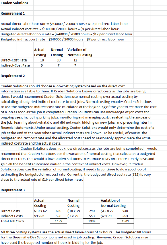 Craden Solutions Requirement 1 Actual direct-labor hour rate = $200000 / 20000 hours = $10 per direct labor-hour Actual indir