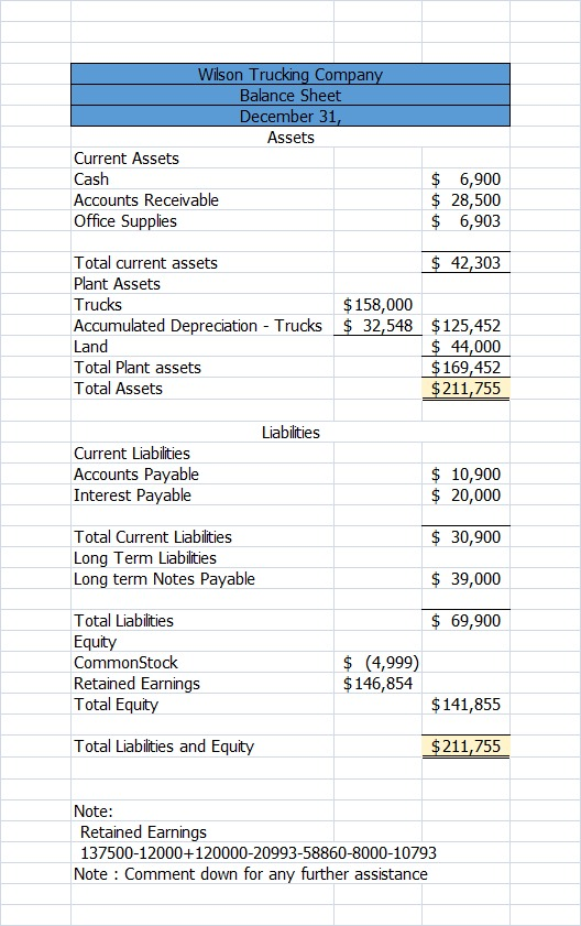 Wilson Trucking Company Balance Sheet December 31, Assets Current Assets Cash Accounts Receivable Office Supplies $ 6,900 $ 2