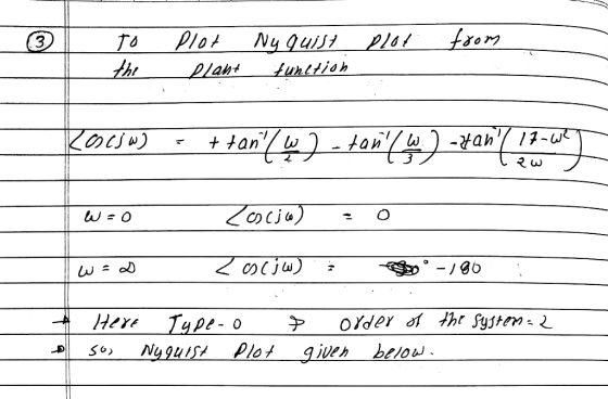 tror Plot tht Ny guist Llaht tunttioh tan/ -tan) -tah 11- Ζo1ο - 100 Iuре- о Ny 9uIs Plo giveh below oYder of tht Syjten- H