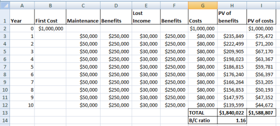 A B C D F G E Lost Income 1 Year Maintenance Benefits Benefits First Cost 0 $1,000,000 cov a AwN $50,000 $50,000 $50,000 $50,