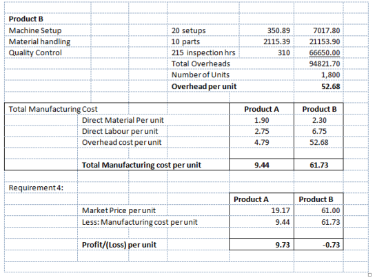 Product B Machine Setup Material handling Quality Control 350.89 2115.39 310 20 setups 10 parts 215 inspection hrs Total Over