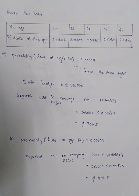 Given the table - age 60 161 162 163 164 PC death at this age ..oob07 10.00803/ 0.00875 oolot2 | 0.01165 a) probability (deat