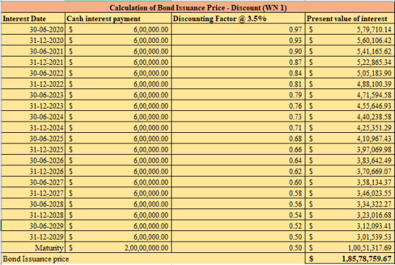 Calculation of Bond Issuance Price - Discount (WNI) Interest Date Cash interest payment Discounting Factor @ 3.5% Present val