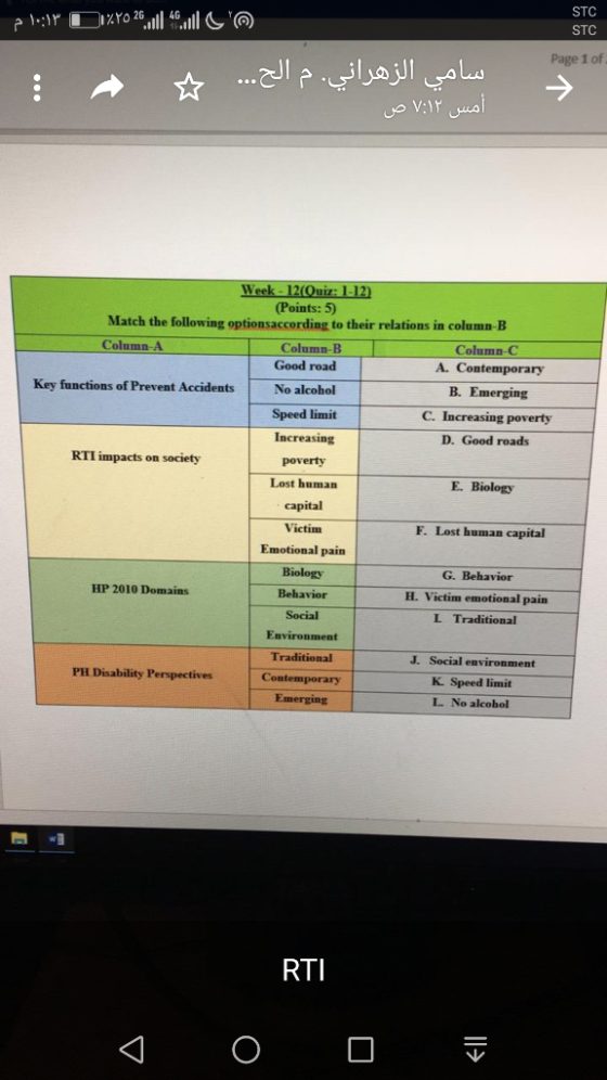 STC STC 2G ul 4G Page 1 of Week -12(Quiz: 1-12 (Points: 5) Match the following optionsaccording to their relations in column-B Column-B Good road No alcohol Column-C A. Contemporary B. Emerging C. Increasing poverty D. Good roads Column-A Key functions of Prevent Accidents Speed limit Increasing poverty Lost human RTI impacts on society E. Biology capital Victim Emotional pain Biology Behavior Social Environment Traditional F. Lost human capital G. Behavior H. Victim emotional pain L Traditional HP 2010 Domains J. Social environment K Speed limit L. No alcohol PH Disability Perspectives Contemporary Emerging RTI
