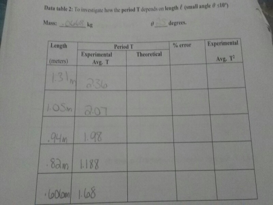 Data table 2: To investigate how the period small angle 0 s10) 2: To investigate how the period T depends on length Mass: 60