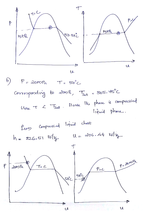 T- C P- I5tla 53.93 P 2oPa Corenpoading 365. 5°C Sat phene i compressed Tsat Eleae T liquidphane Compresd lquid chat h 226.5