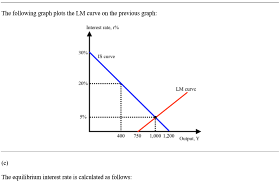 The following graph plots the LM curve on the previous graph Interest rate, r% 30% IS curve 20% LM curve 590 수 400 750 ,000 1