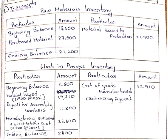 = 1) T- account Raw Materials Inventory Amount Particular Amount Beginning Bal a Balance 15,600 Material issued to Production