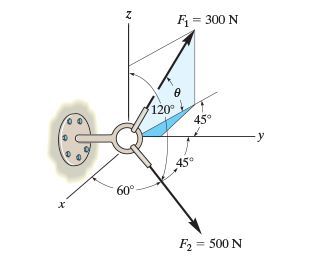 _F = 300 გ ნეი Fc = 500 გ