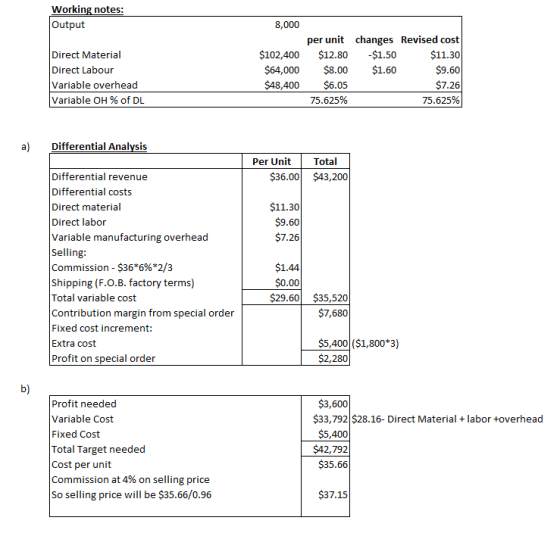 Working notes: Output Direct Material Direct Labour Variable overhead Variable OH % of DL 8,000 per unit changes Revised cost
