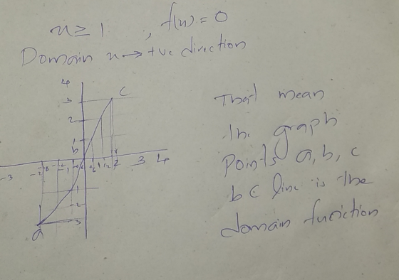 nel tuo Domain notre direction That mean the graph points a, b, c be live in the domain fucoction -3