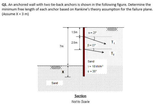 Q1. An anchored wall with two tie-back anchors is shown in the following figure. Determine the minimum free length of each an