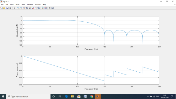 - 5 X Figure 5 File Edit View 18 Insert Tools Desktop Window . 3 Help O E Magnitude (dB) 100 150 200 250 Frequency (Hz) Phase