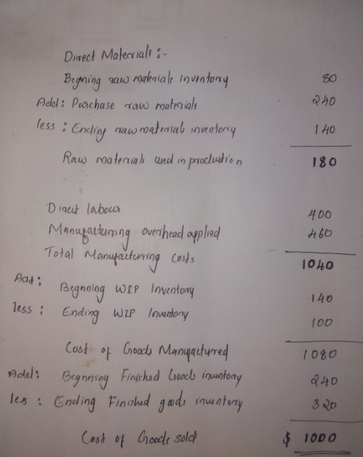 240 Diaect Materiali :- Begning raw materials inventory Add: Peschase raw materials : Ending raw material investory Raw mater