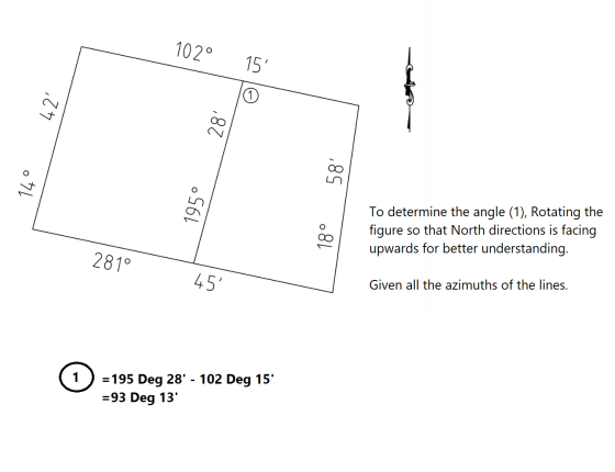 ,67 28° 074 195° 18° To determine the angle (1), Rotating the figure so that North directions is facing upwards for better un