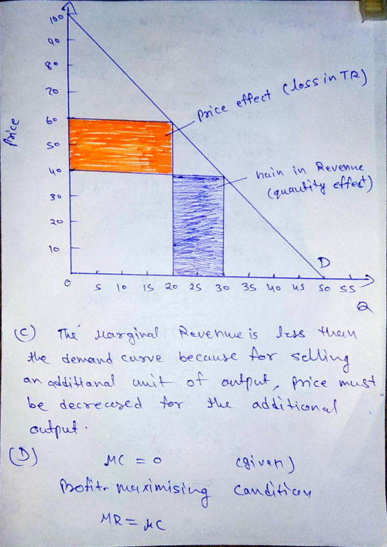 Qo 26 mice effect lecs in TR 6。 40 heuin in Revenue (queauhy cfed) 3 o 10 te demand cunve becaure tor selW an additHanal toA