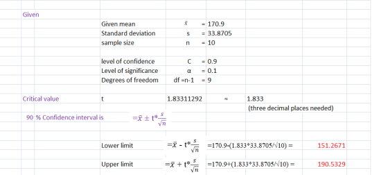 Given Given mean Standard deviation sample size X S n = 170.9 = 33.8705 = 10 level of confidence Level of significance Degree