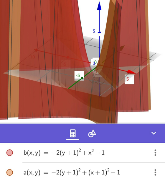 o0 -5 O b(x,y)=-2(y + 1)2 + x2-1