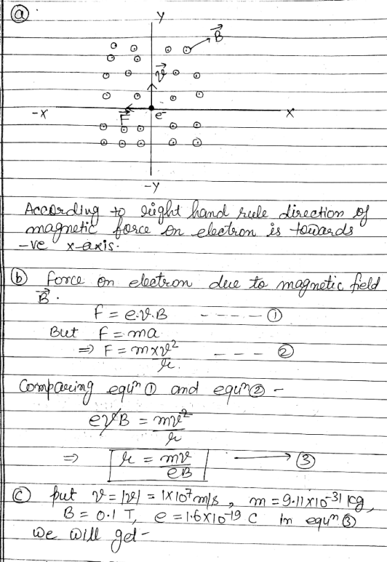 -Y According to right hand reele direction of magnetic force on electron is towards - Veux-axis 16 force on electron due to m