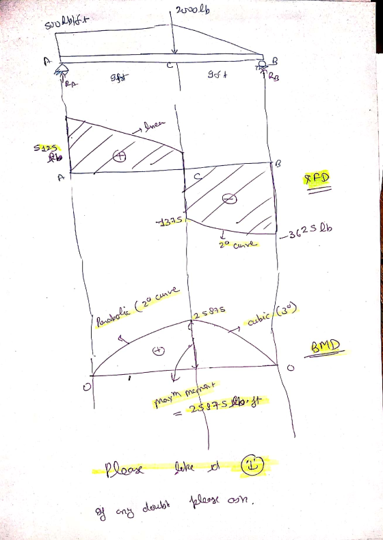 zuvolb soodblift afst geht linea 5125 eb A B A XED 4375 1.-3625 lb 20 cuire 2 5875 Parabolic ( 20 caure cubic/(30) BMD Maym m