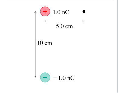 +1.0 nC. 5.0 cm 10 cm 1.0 nC
