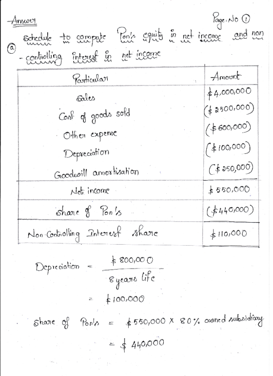 Answer Page No 0 Schedule the comparte por la coqueling og net income and non - controlling interest het income Particular Am