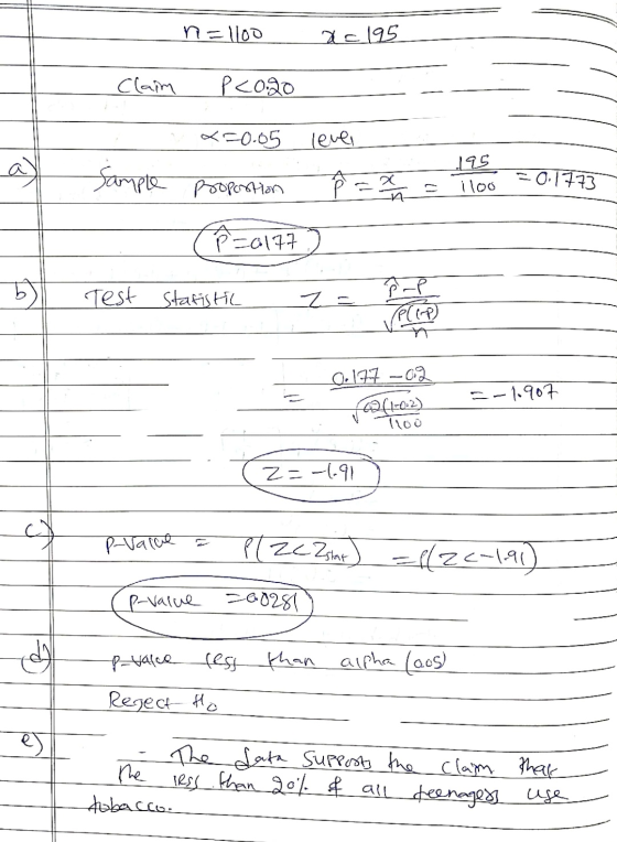 n=100 a=195 Claim P<0.20 250.05 level i 195 iloo = 0.1773 Sample Proportion =0177 b) Test Statistic PEP 0.177 241-0-2) lo -1.