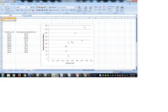 Booki Microsoft Excel Home InsertPage layout FormulasDelReview IMP % Cut Copy 2 Clear& Find & Editing Paste JF rmat Painter D 1 LE- ,-스 -=-í--塑Merge & Center- \ 〒% , i Conditiin alas able Styles, rsert Delete Format Formatting r as Tabler styles Clipbeard Total Gress sell Openning Grass Sales( Smillions 81.01 352.39 201.29 97,85 138.12 241.07 203.84 208.55 n.15 12.79 66.14 40 181.03 55.72 50 100 150 200 250 300 350 00450 45 Total Gross Sel 43 Sheet2 Sheet3Sheet4 Sheet5 1/24/2019