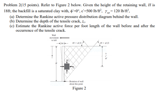 Problem 2(15 points). Refer to Figure 2 below. Given the height of the retaining wall, H is 18ft, the backfill is a saturated clay with, ф, 0°, c-500 lb/ft, Y-120 lb/ft. sat (a) Determine the Rankine active pressure distribution diagram behind the wall. Determine the depth of the tensile crack, zc (c) Estimate the Rankine active force per foot length of the wall before and after the occurrence of the tensile crack. Wall movement_ to left Ar 5 +12 Rotation of wall about this point Figure 2