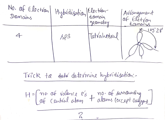 No. of Election No. of Electron | Hybridisation domain Hebridication Election Domains 1 Arrangement of Eletron geometry Tetra