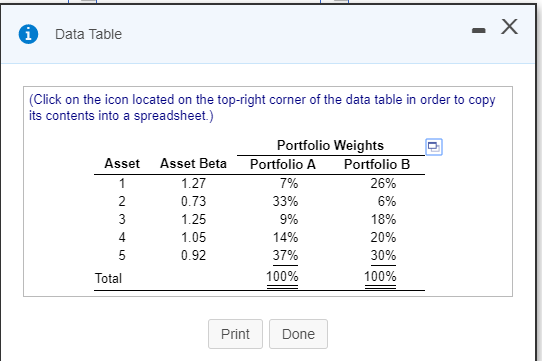 Data Table (Click on the icon located on the top-right corner of the data table in order to copy its contents into a spreadsheet.) Portfolio Weights Asset Asset Beta Portfolio A Portfolio B 1.27 0.73 1.25 1.05 0.92 7% 33% 9% 14% 37% 100% 23% 6% 18% 20% 30% 100% 4 Total Print Done