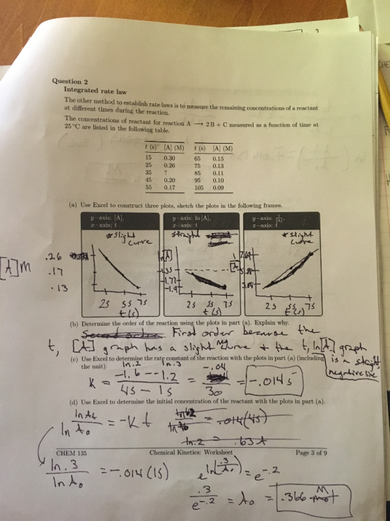 2 Question 2 Integrated rate law The other method to establish rate laws is to measure the remaining concentrations of a reac