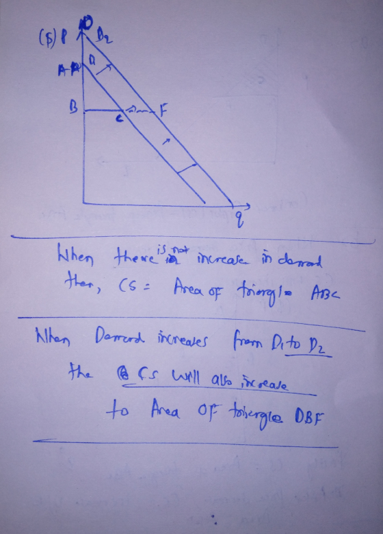 T When ther, there is not increase in derraad (so Area of trioogle ABC When the Derrood increases from Dito De @ Cs will also